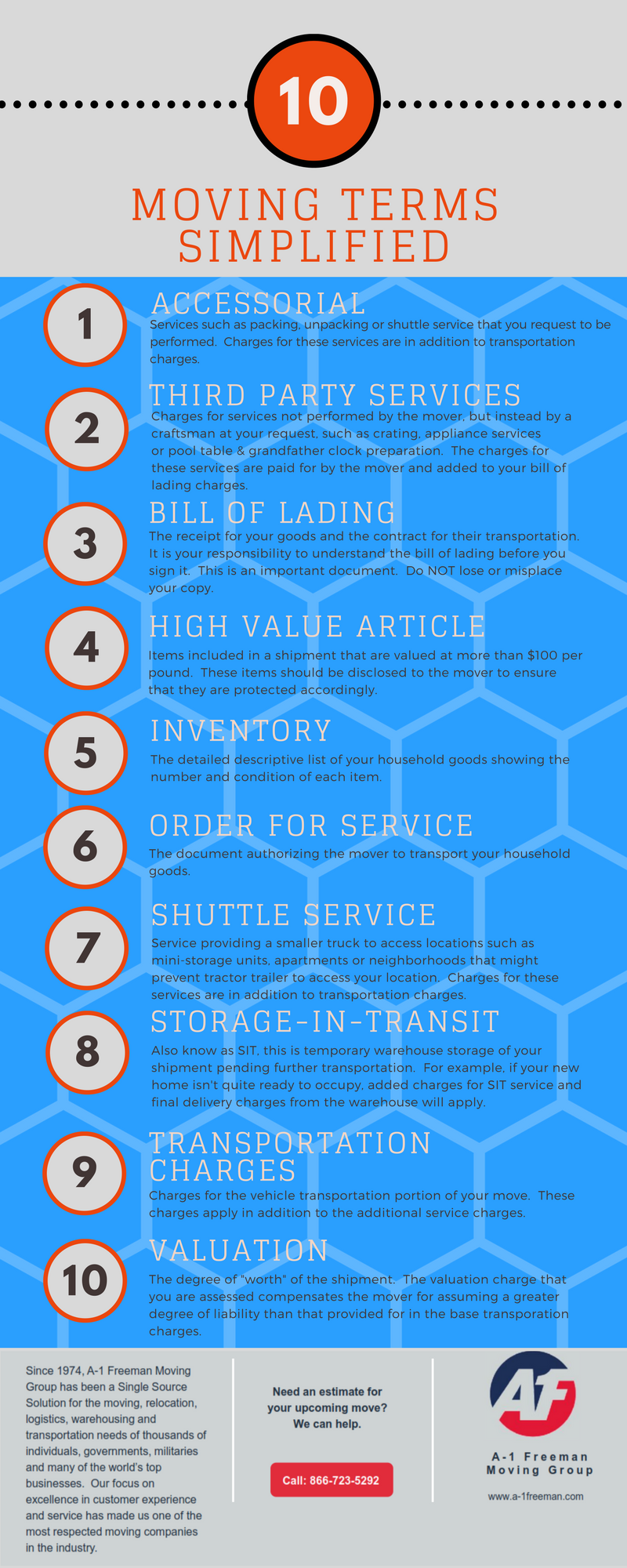 A-1 Freeman Moving Group Colorado Springs Moving Terms Infographic